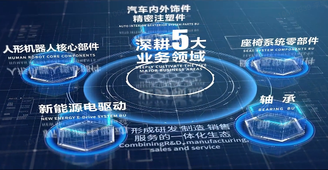 NG集团股份宣传片